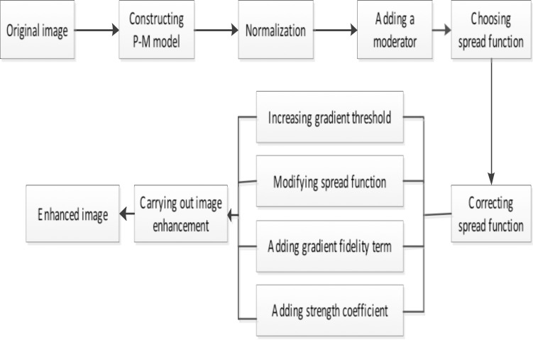 Fig. (1)