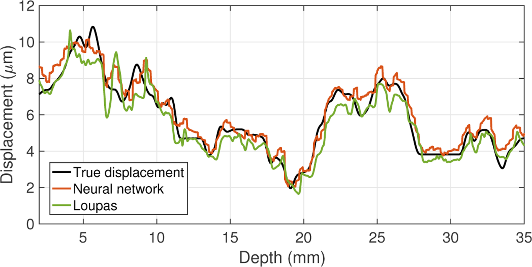 Fig. 4.