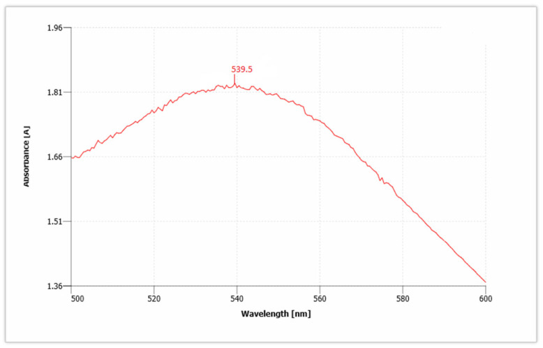 Figure 5