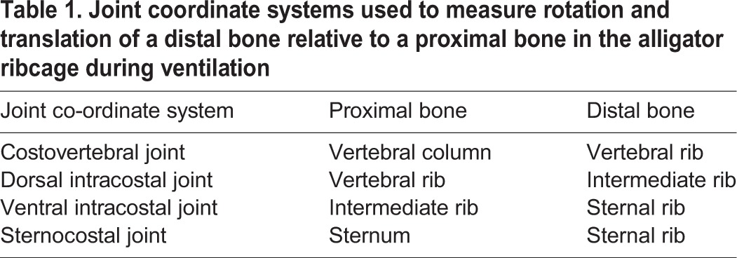 graphic file with name jexbio-220-156166-i1.jpg