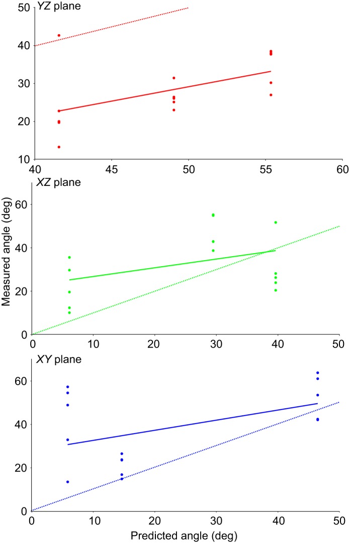 Fig. 7.