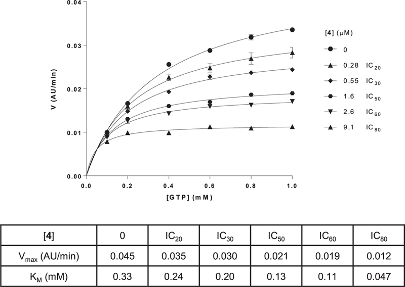 Fig. 3.