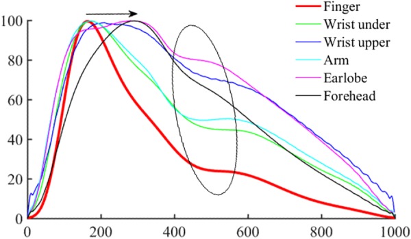 FIGURE 3