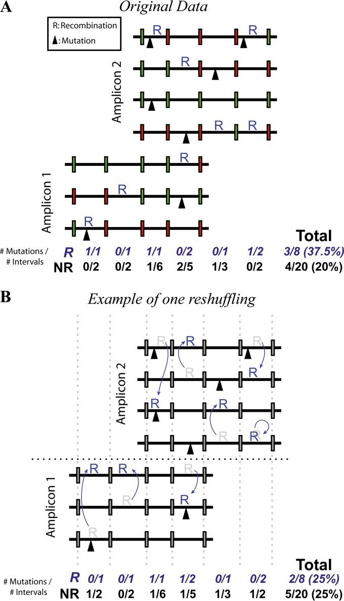 FIG 3