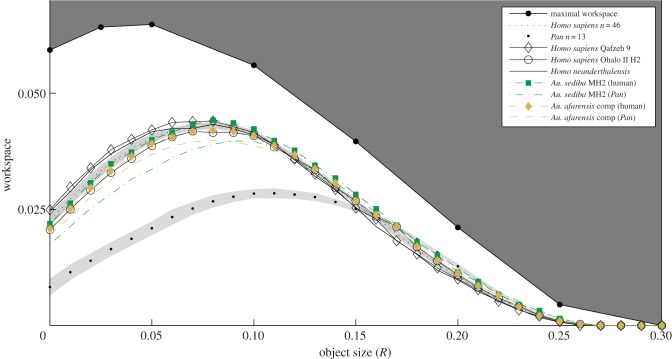 Figure 5.