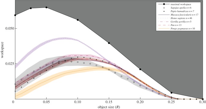 Figure 3.