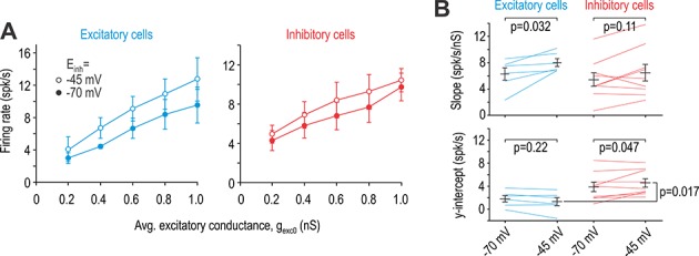 Figure 6—figure supplement 1.