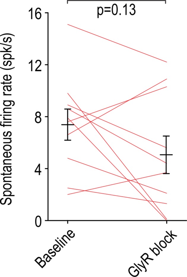 Figure 4—figure supplement 1.