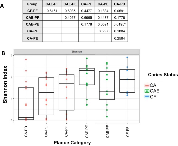 FIG 1