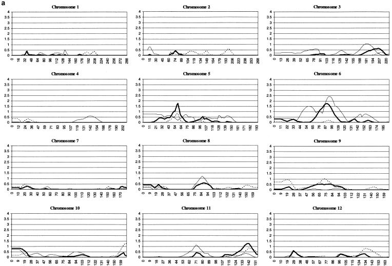 Figure  1