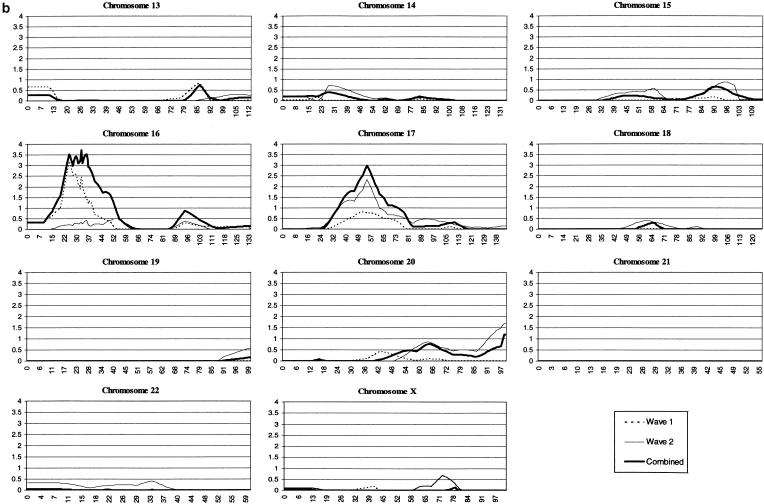 Figure  1