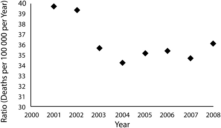 FIGURE 1—