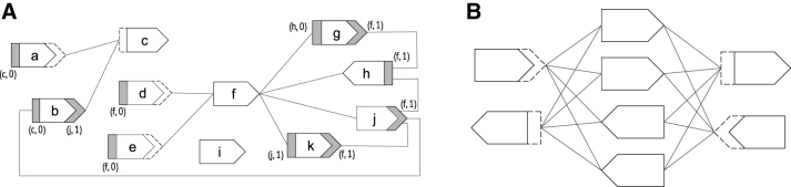 FIG. 2.