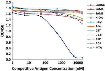 Fig. 4