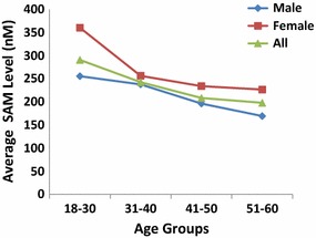 Fig. 7