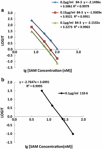 Fig. 3