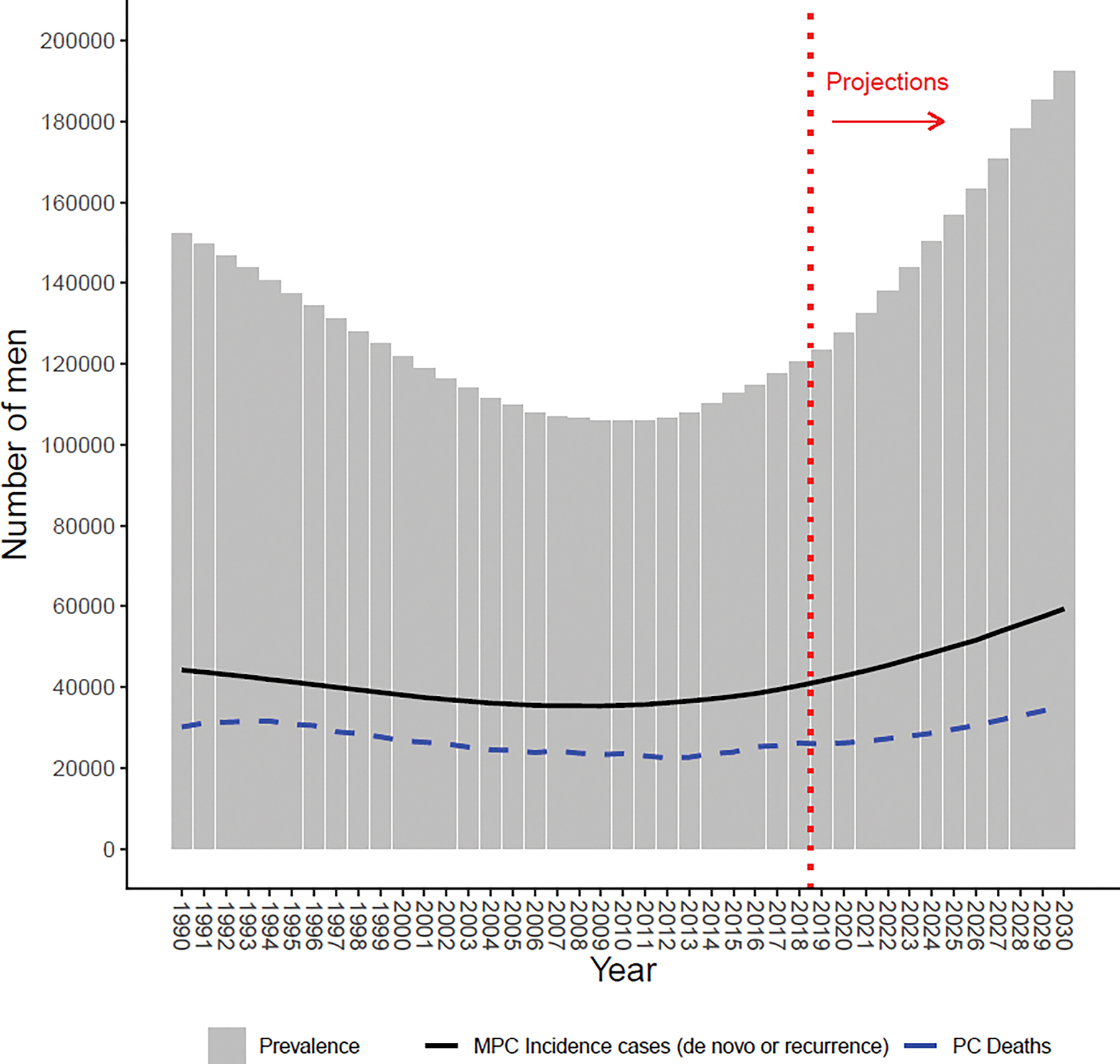 Figure 1: