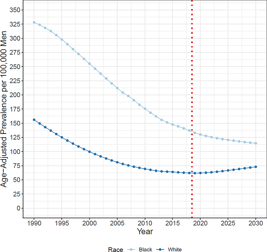 Figure 3: