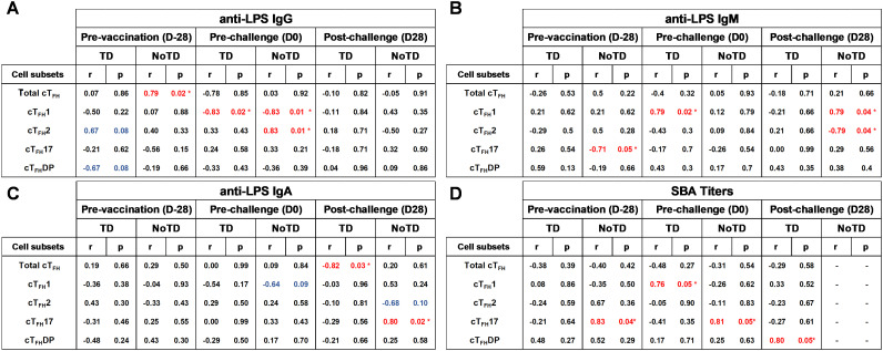 Figure 15