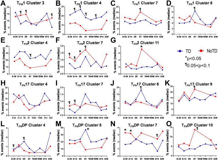 Figure 11