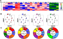 Figure 10