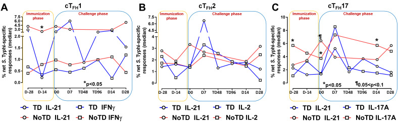 Figure 5