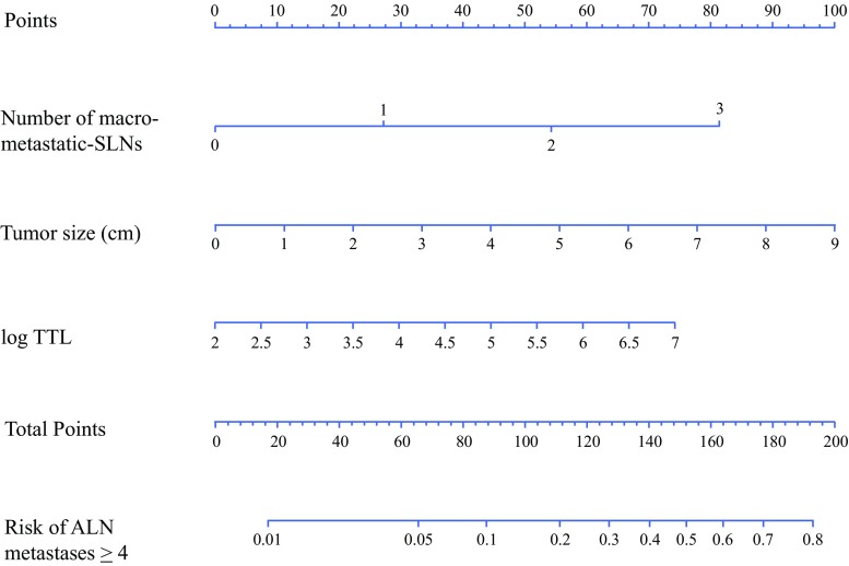 Fig. 3