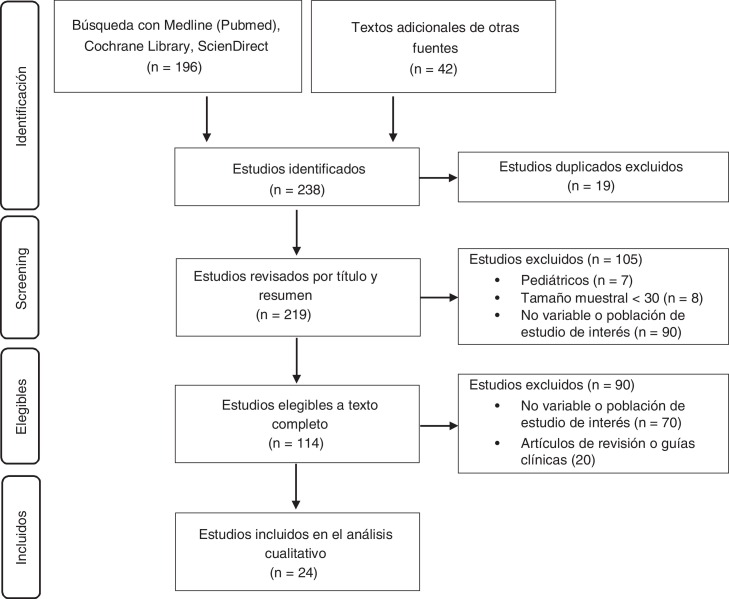 Figura 1