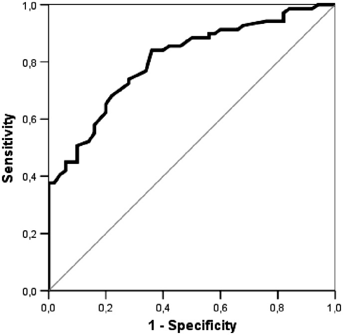 Figure 3.