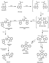 Scheme 7