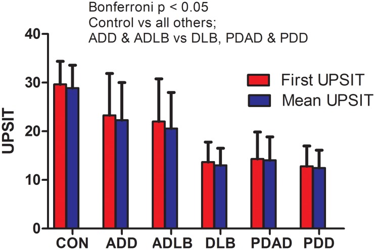 Fig 1