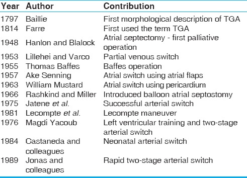 graphic file with name APC-8-122-g001.jpg