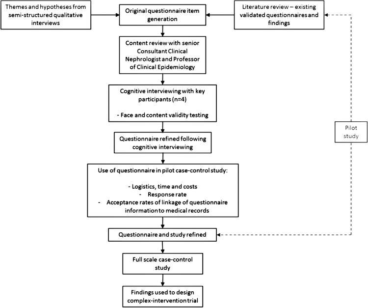 Figure 1