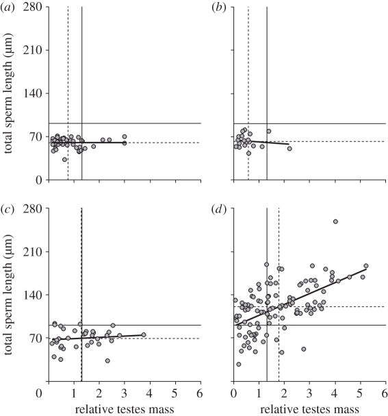 Figure 3.