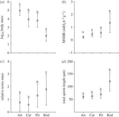 Figure 2.