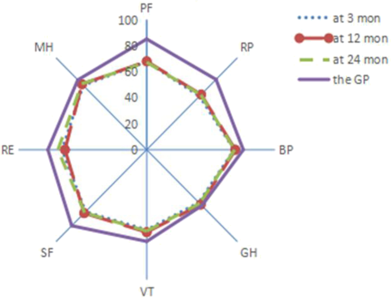 Fig. 3