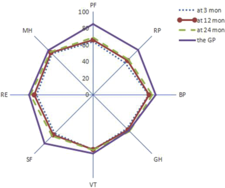 Fig. 2