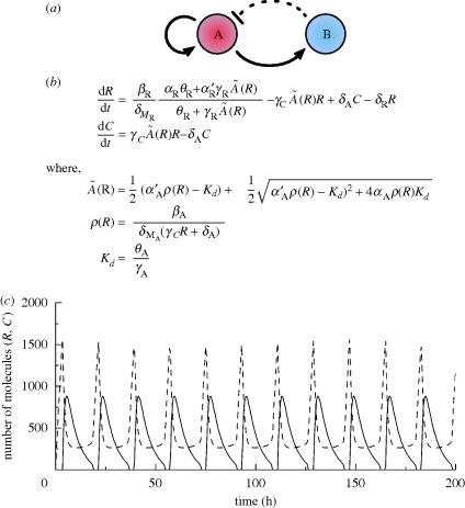 Figure 4.