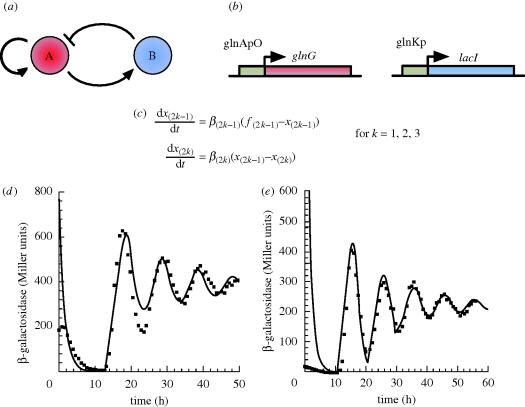 Figure 3.