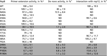 graphic file with name pnas.1323705111t02.jpg