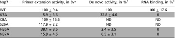 graphic file with name pnas.1323705111t01.jpg