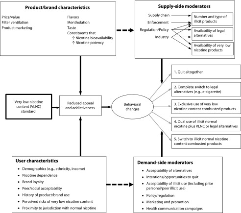 FIGURE 2—