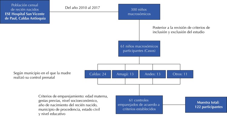 Figura 1