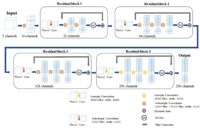 Figure 3