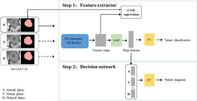 Figure 2