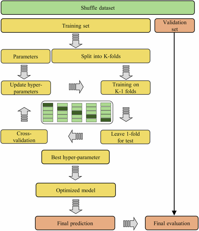 Fig. 3