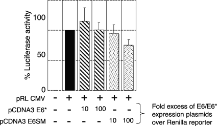 FIG. 7.