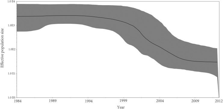 FIG. 3.