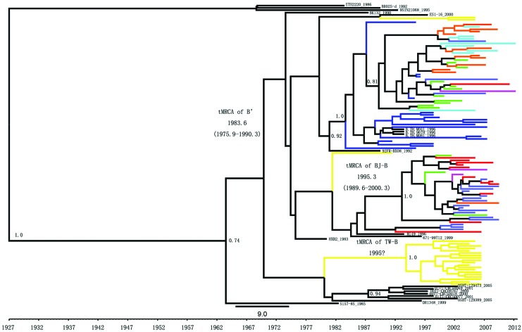 FIG. 2.