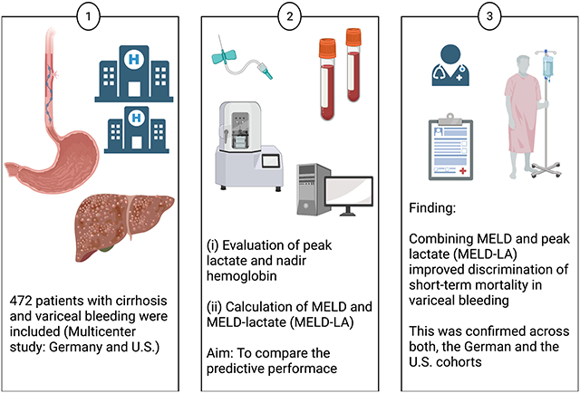 graphic file with name nihms-1874339-f0001.jpg